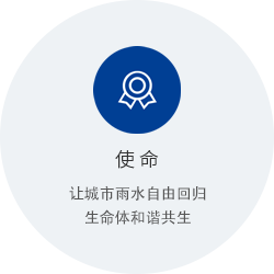 海綿城市